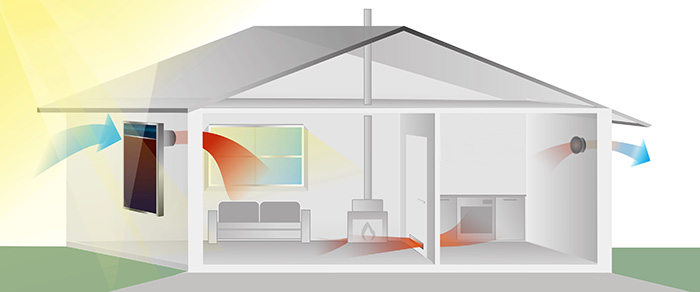 Solartrocknung Schema